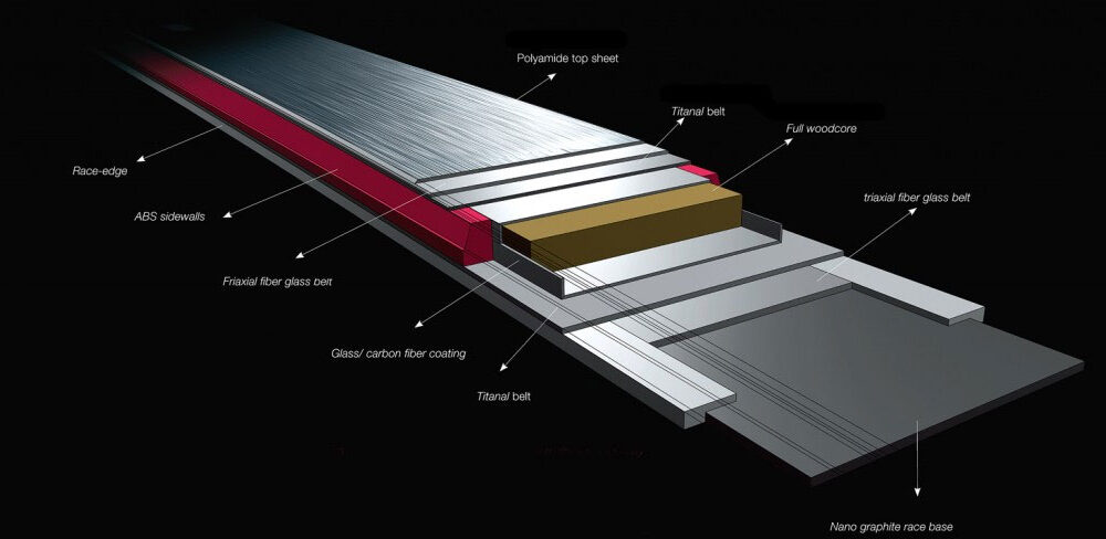 Kneissl technology